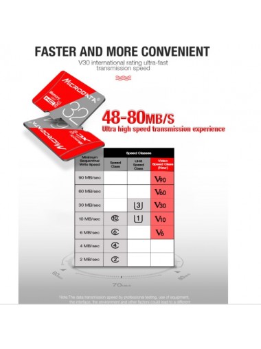 MICRODATA  64BG I3級高速傳輸NANO SD 記憶卡 附SD卡套
